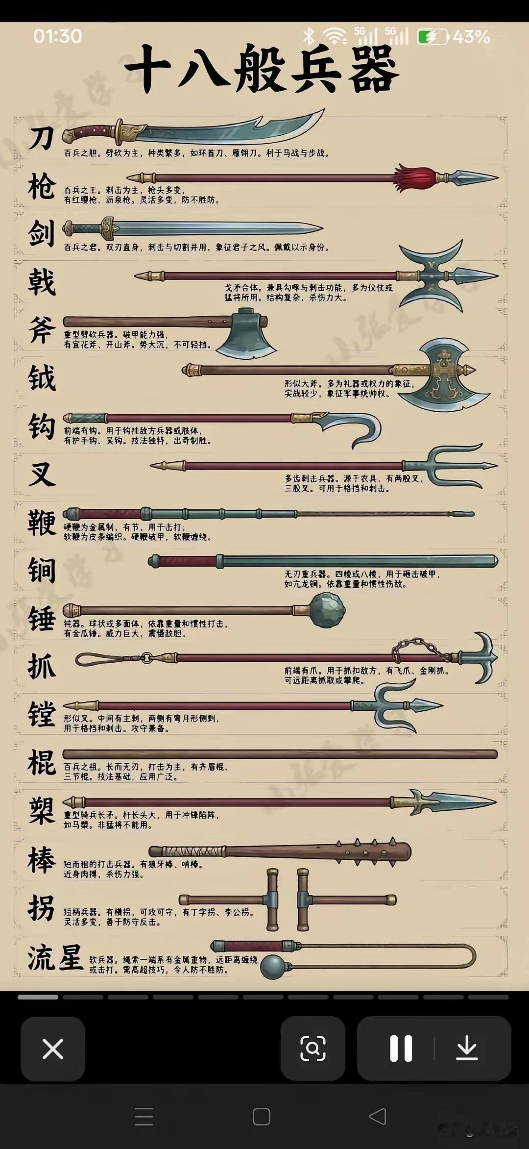 古代都是冷兵器，和现在的武器比，只需一个回合！