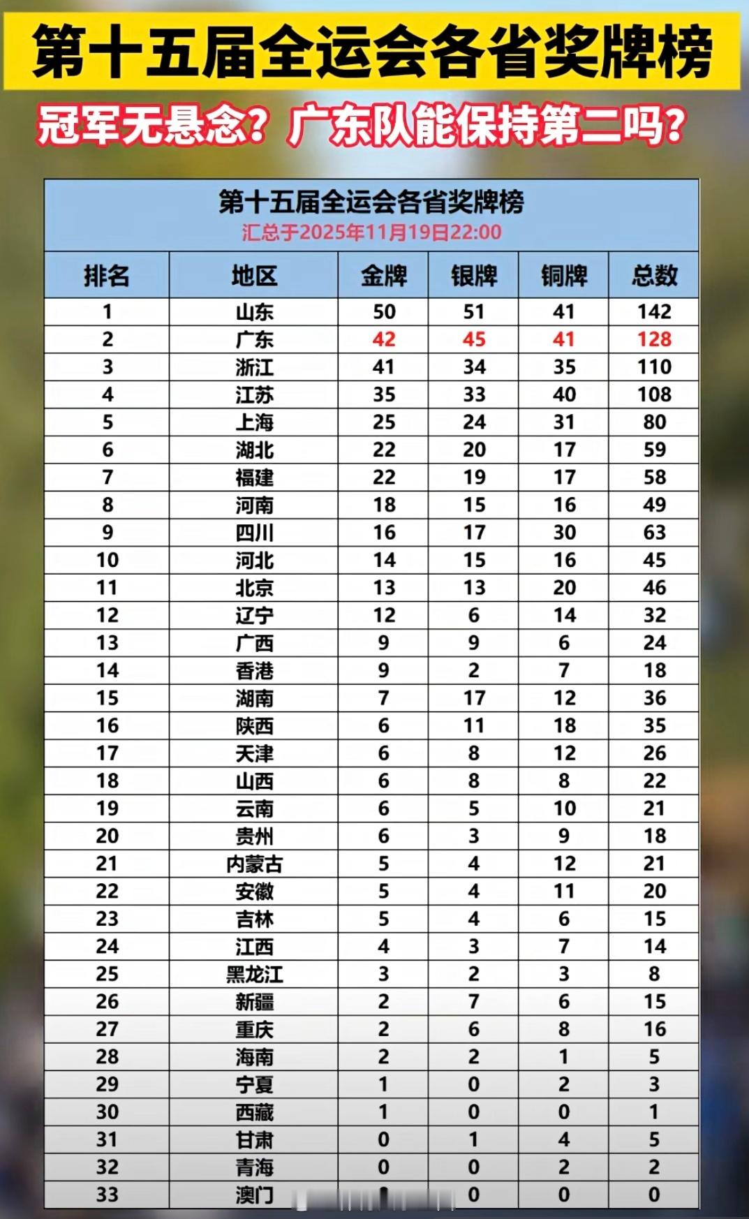 齐鲁大地多锦绣，体育健儿又丰收
