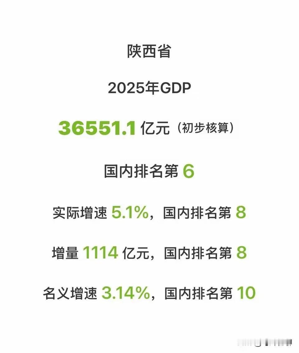 今年陕西成绩单已出炉，较往年公布得早，往年总是姗姗来迟，犹抱琵琶半遮面。再看看成