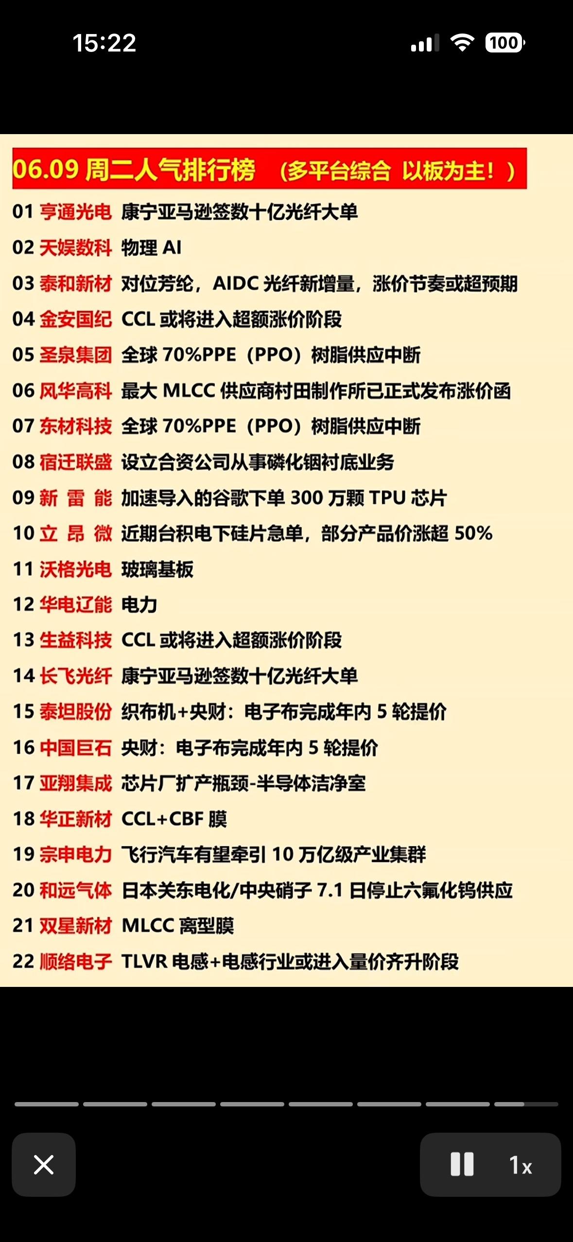 6月9日周二人气个股榜揭晓！🔥📈📈📈6月9日周二的人气个股榜太有看