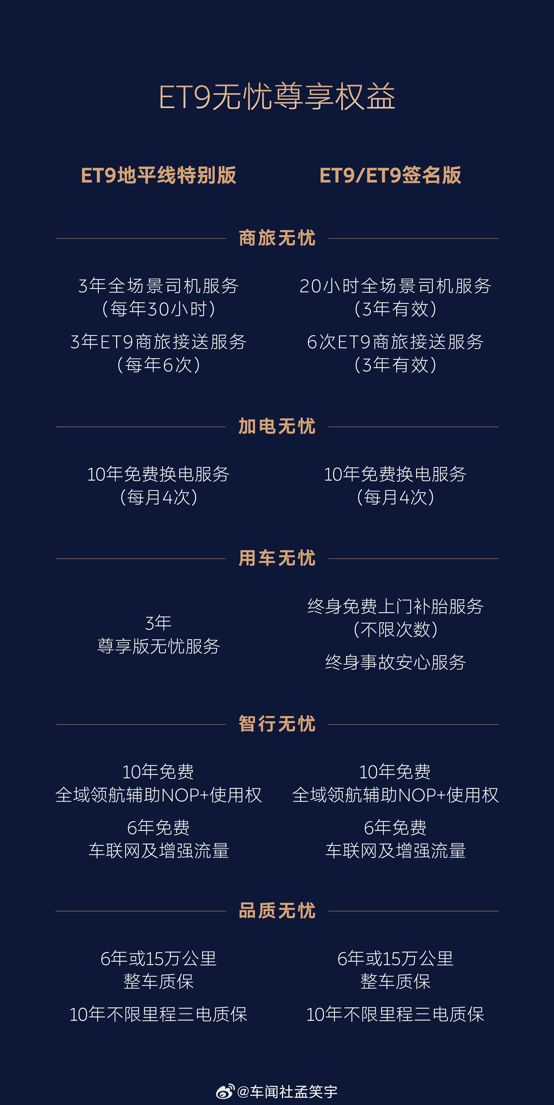 羊毛不出在羊身上？蔚来这次调整ET9的优惠方式，真是挺机灵的，新用户可选择放弃「