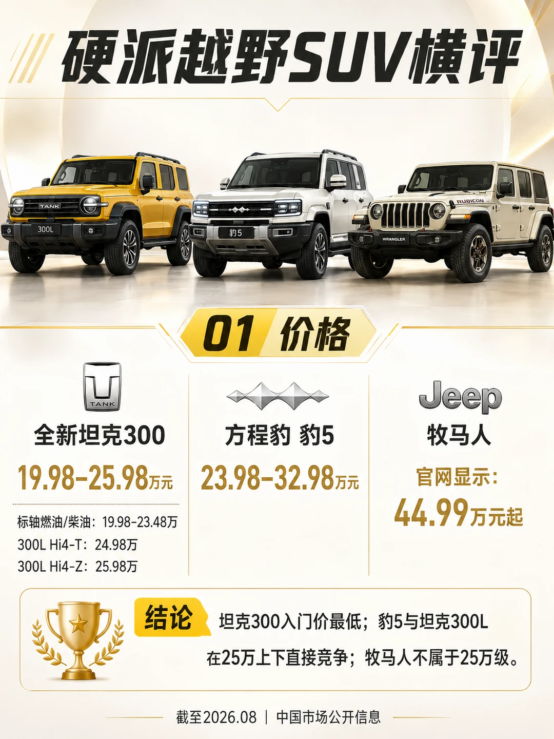 二十五万级硬派越野怎么选？四张图看懂坦克300、豹5与牧马人#硬派越野SUV
