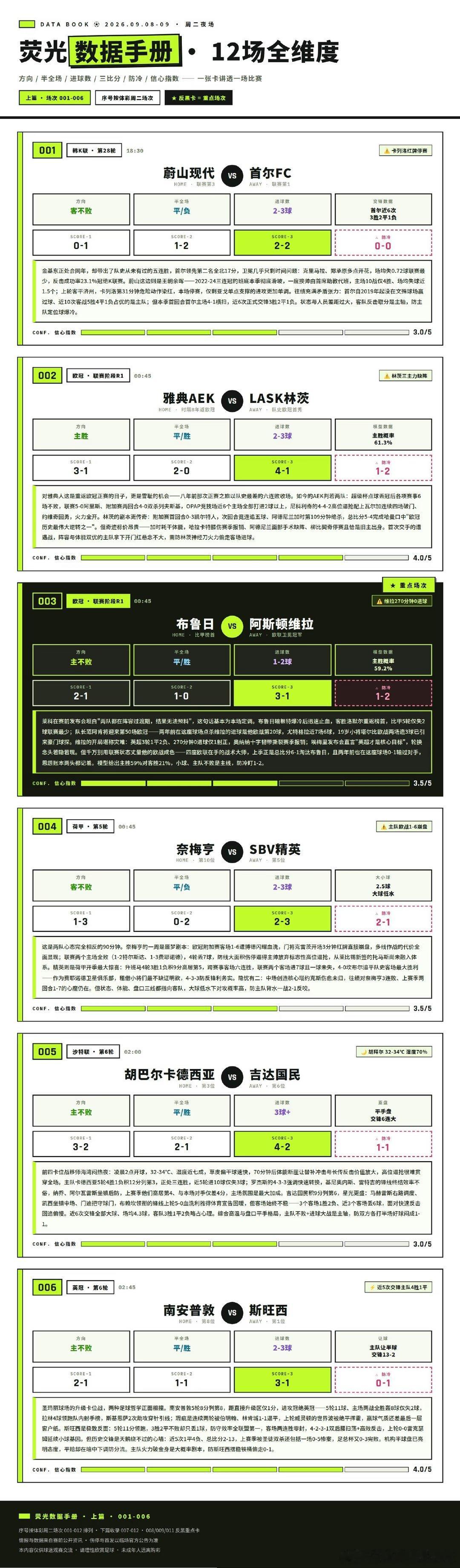 韩职焦点战，蔚山现代主场迎战首尔FC。首尔目前联赛领跑，状态火热，攻防稳定；蔚山