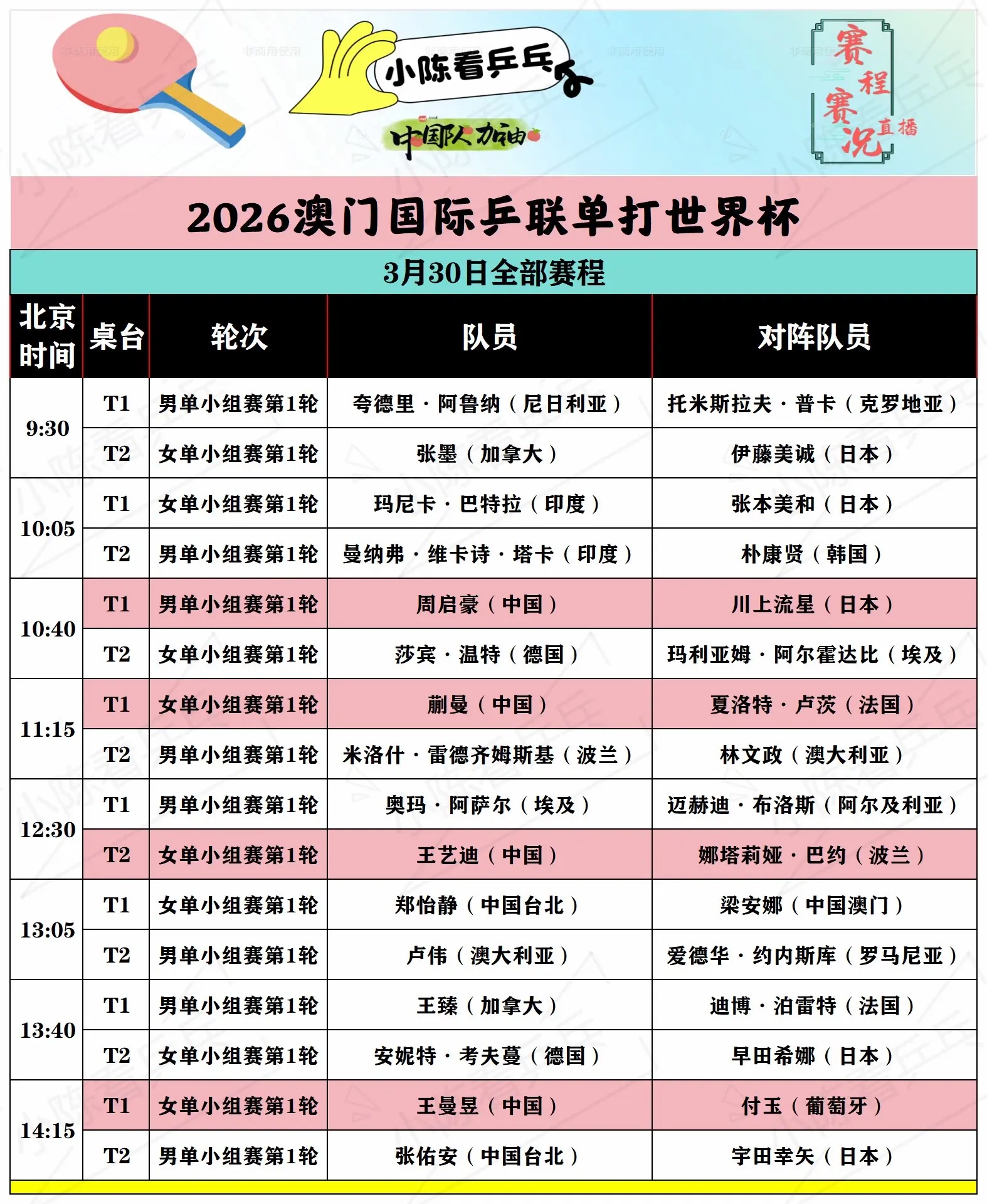 2026澳门单打世界杯3月30日全部赛程。2026澳门国际乒联单打世界...