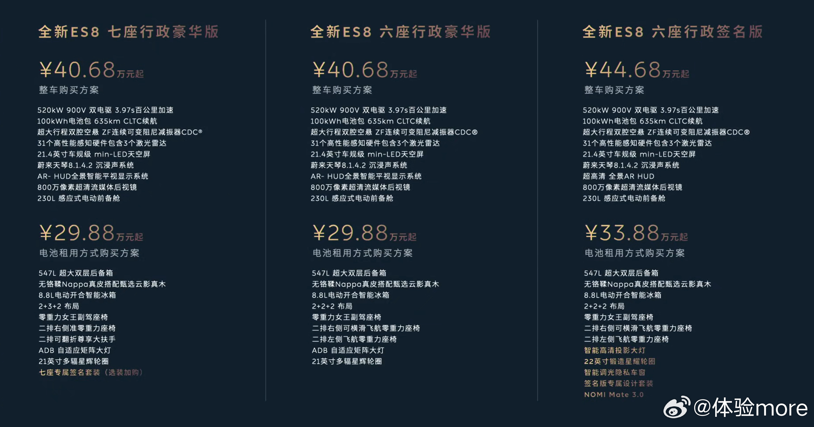 蔚来ES8正式售价，比预售价低1万。六座行政豪华版40.68万元。BaaS后