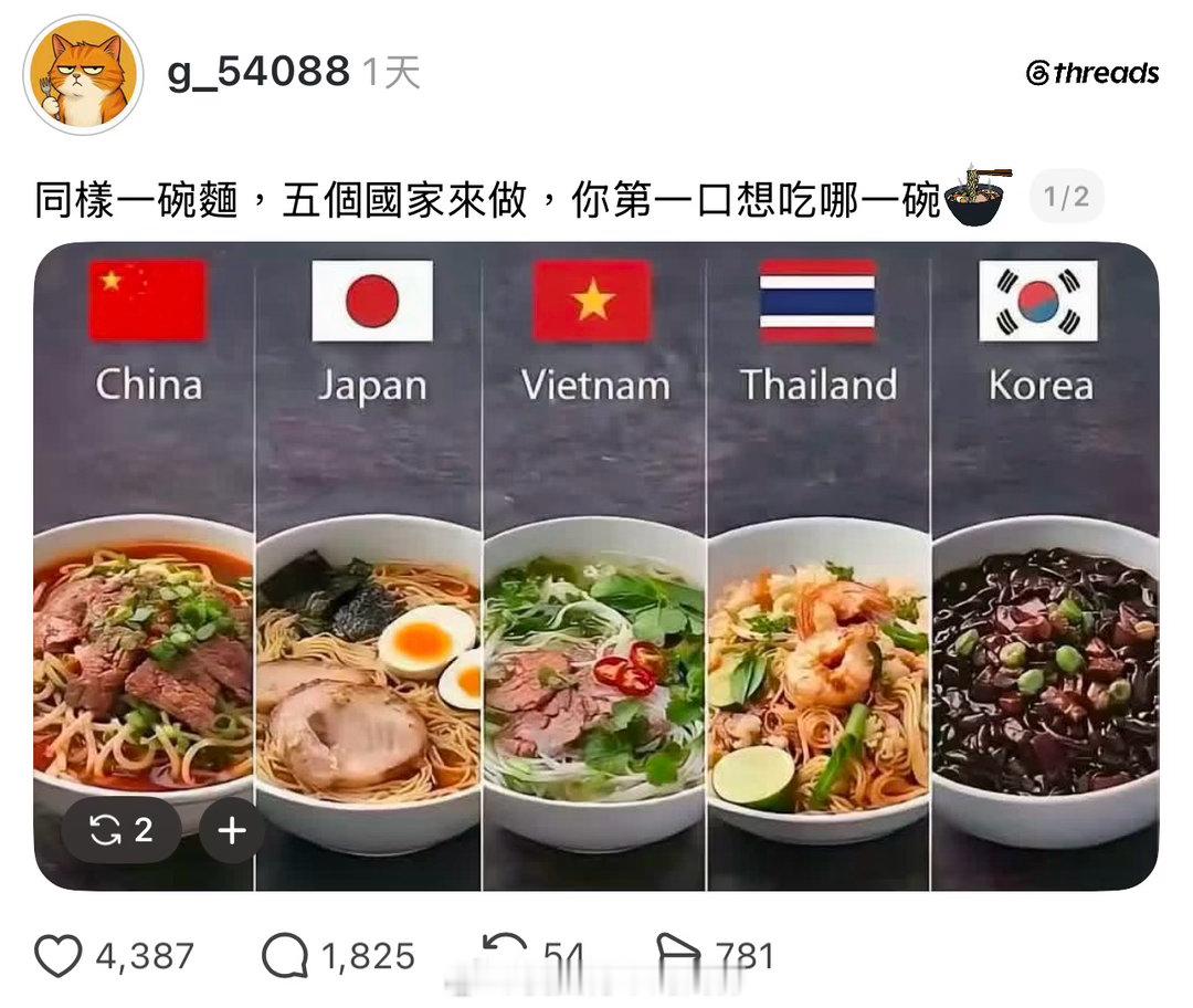 肯定是排在第一个的