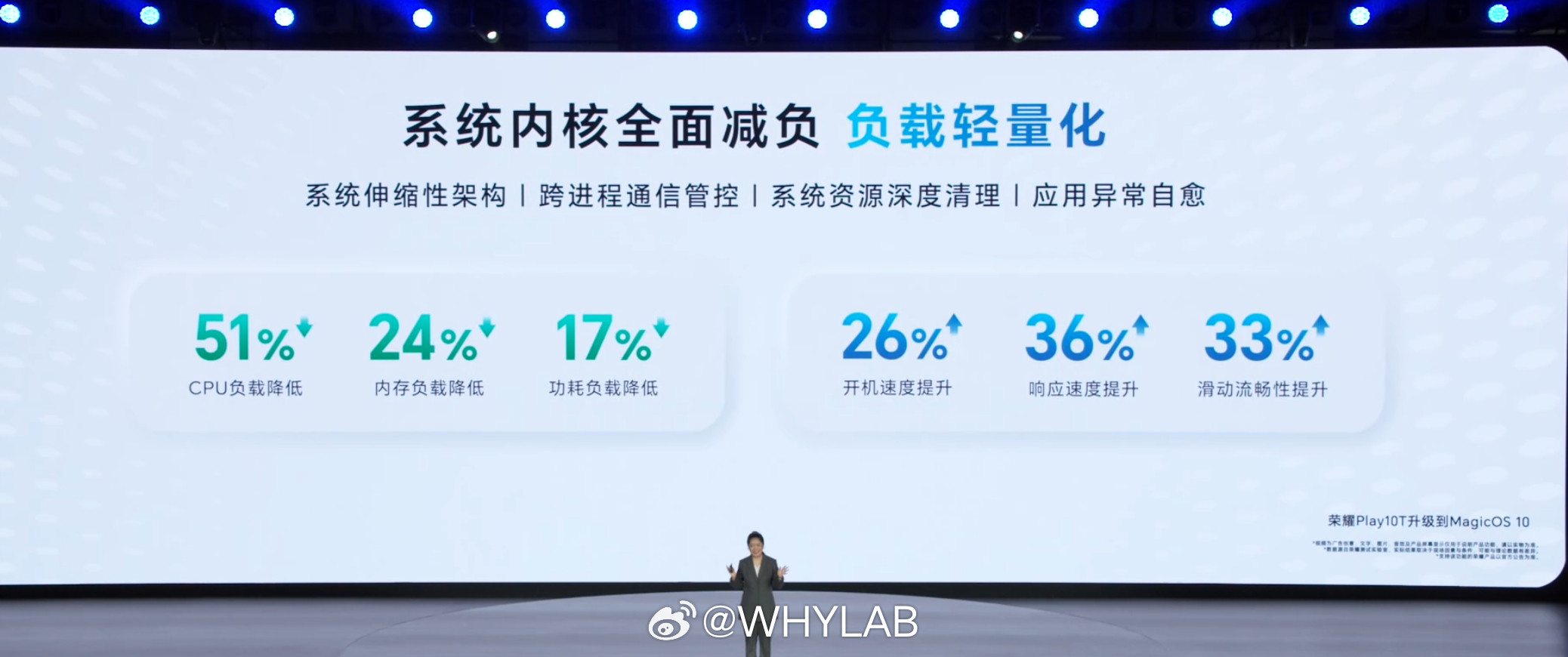 荣耀Play10T升级到MagicOS10后CPU负载降低51%,