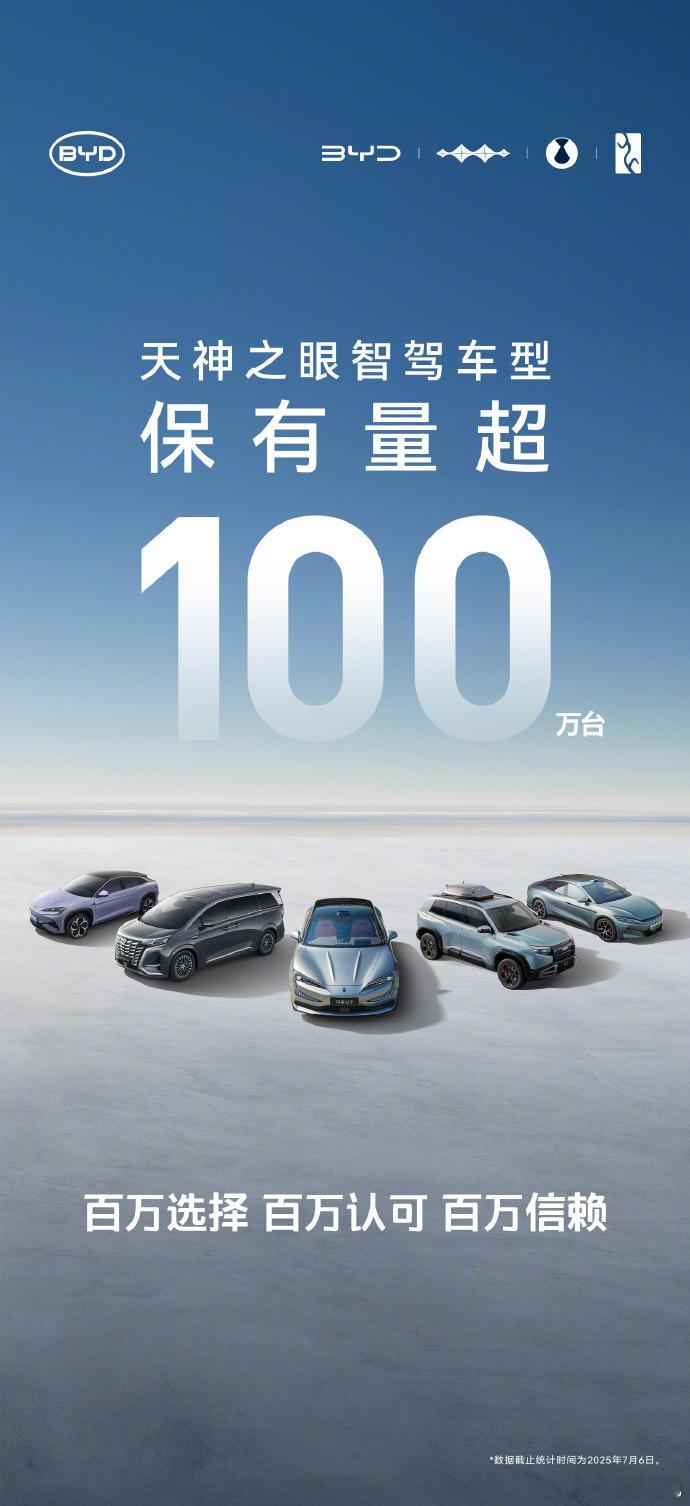 比亚迪智驾将迎大规模OTA比亚迪官方宣布：其“天神之眼”智驾车型保有量已突破10