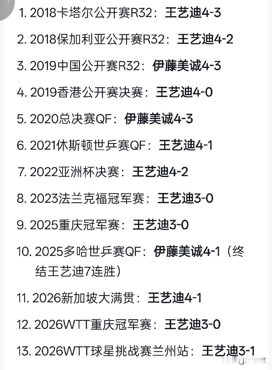 伊藤美诚想想都郁闷：好不容易拿张外卡参赛，上来就碰上了国乒！横滨冠军赛女队签位