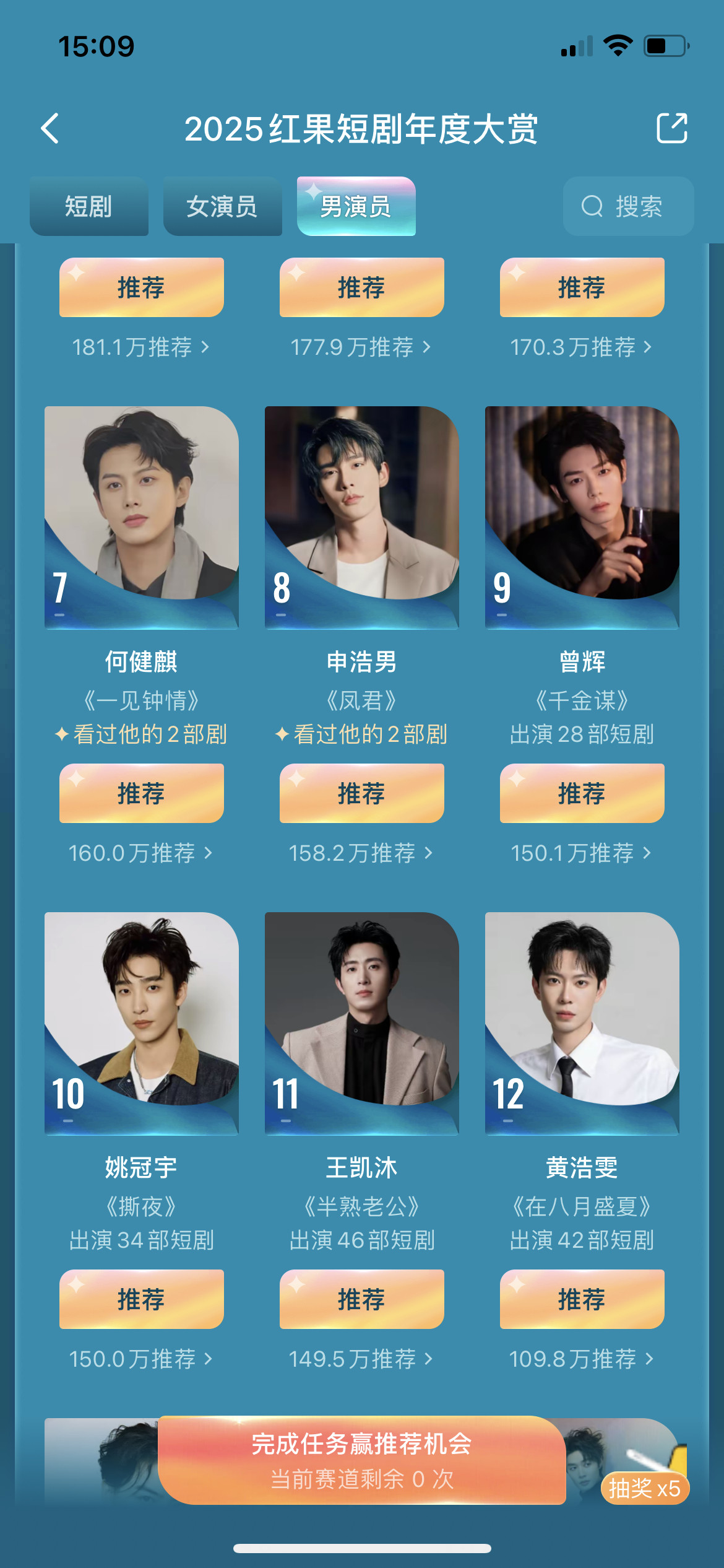 围观了下红果短剧年度男演员前十的卡位圈黄浩雯应该可以提前出局了申浩男、曾辉、姚冠