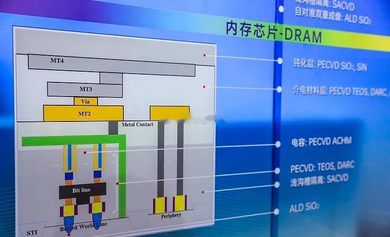 存储芯片，业绩增长最快的公司如下：第一家：江波龙上半年净利润同比增长71528.66%，中国最大的独