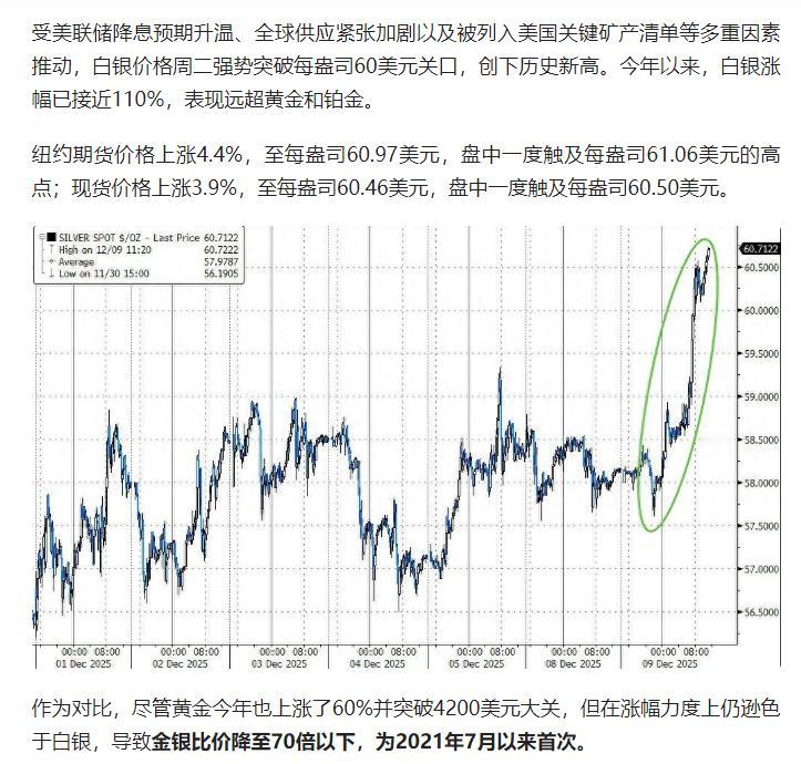 受美联储降息预期升温、全球供应紧张加剧以及被列入美国关键矿产清单等多重因素推动，