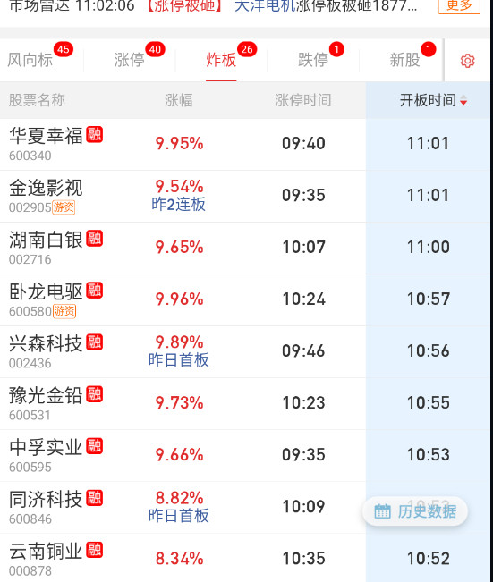 疯狂炸板​​​