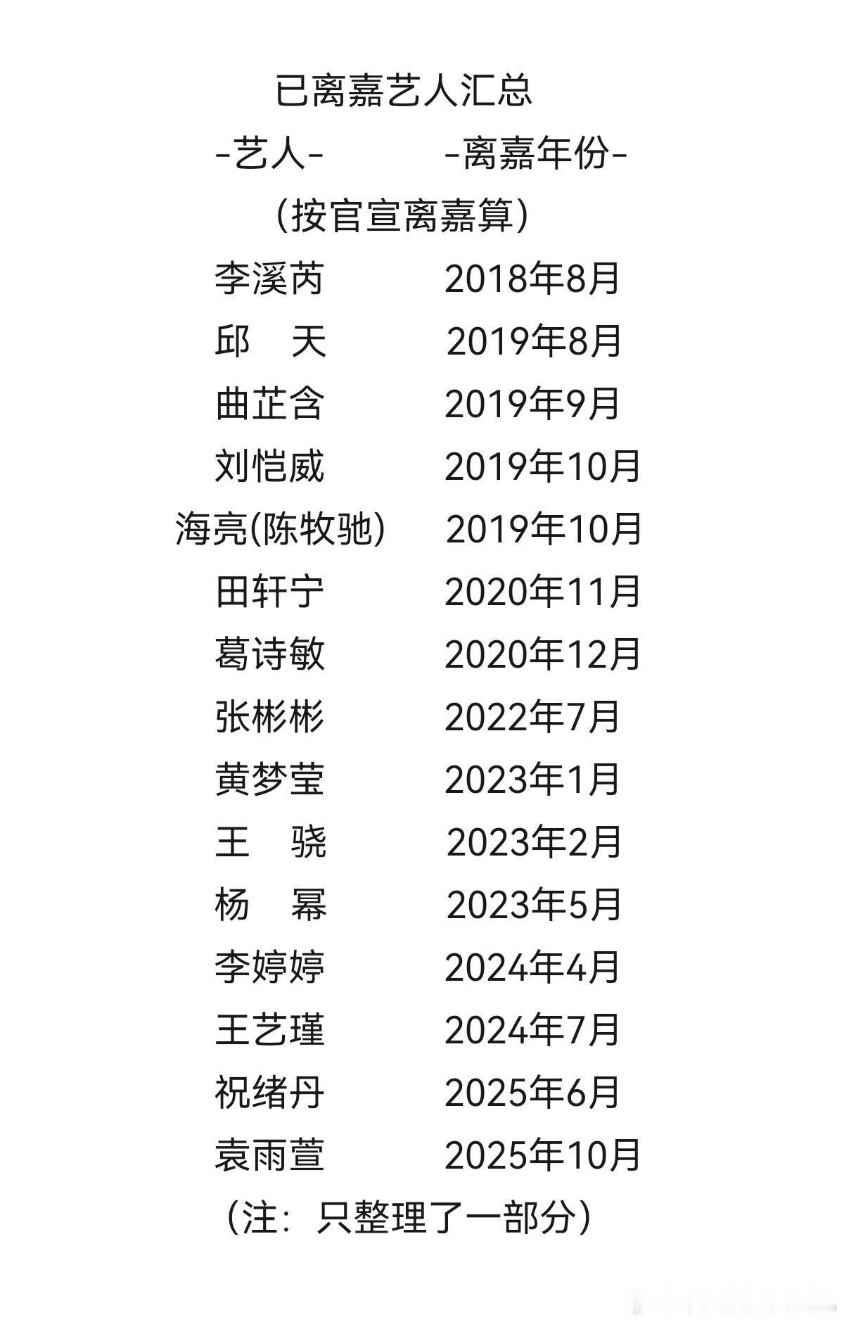 原来嘉行出走了这么多艺人了​​​