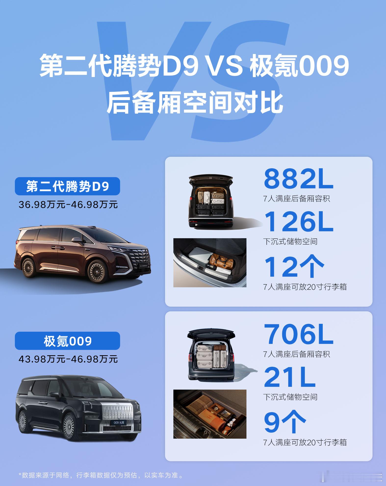 这张MPV空间图信息量太大了今天看到一张神仙总结图！发现“下沉储物”真的是拉开