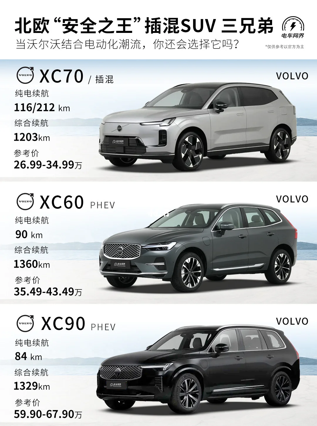 沃尔沃XC70上市 插混SUV三兄弟 你了解多少❓