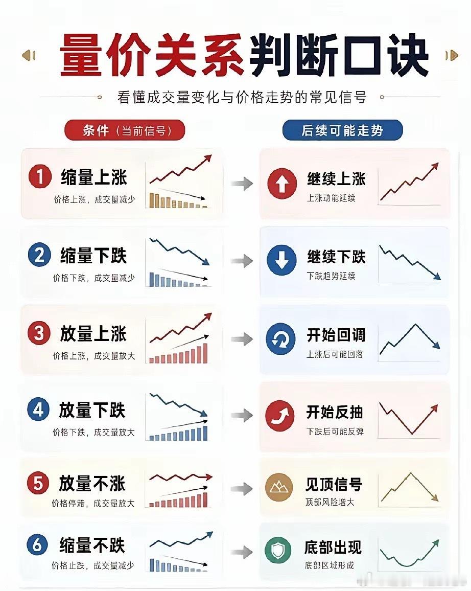 炒股如何把握买卖点，如何跟紧主力资金入场时机，把握量价关系也是很关键的环节，量价