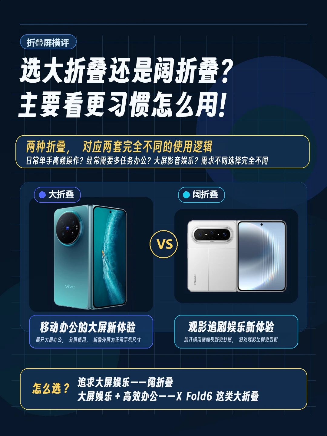 横向阔折叠 vs 竖向大折叠，到底该怎么选？