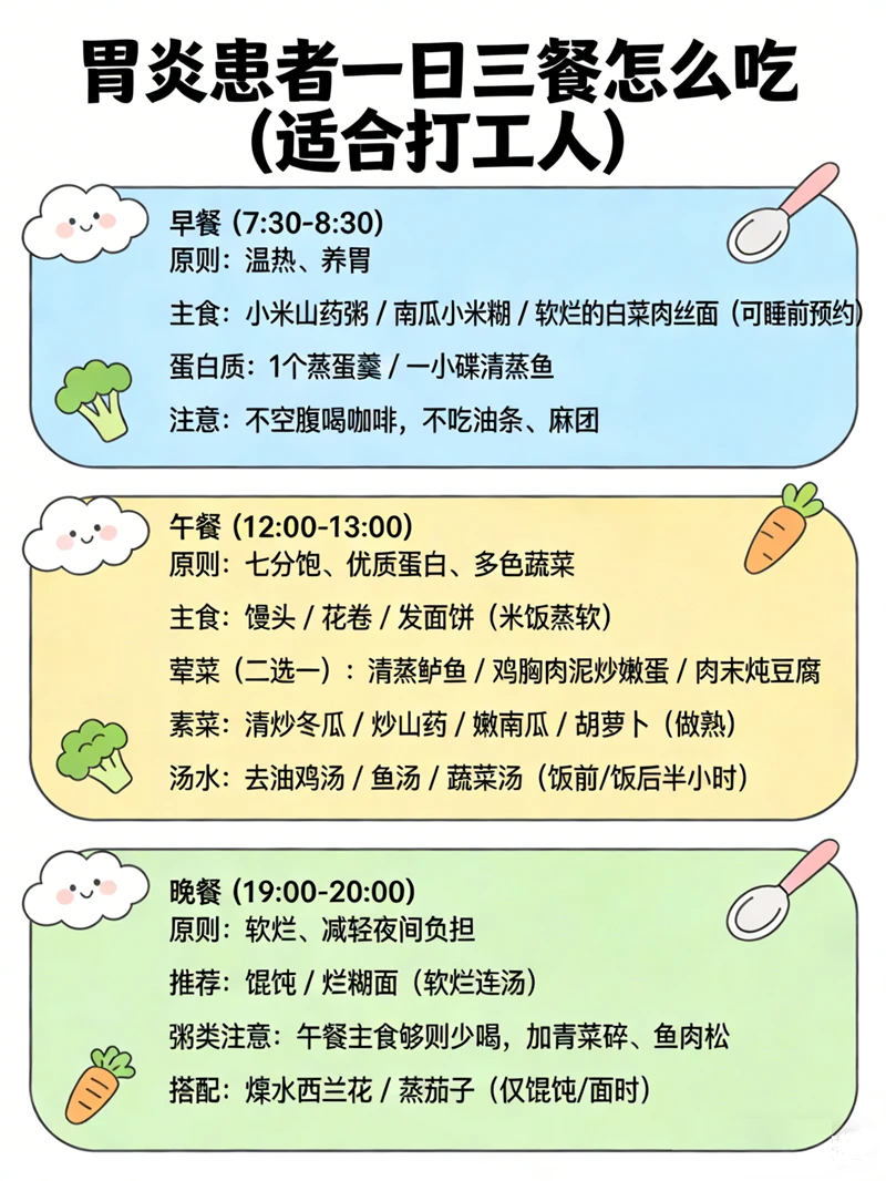 胃.炎一日三餐怎么吃（适合打工人）