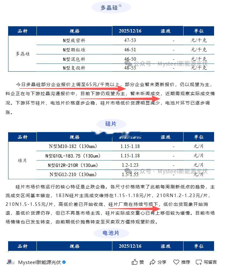 需求没有啥变化，现货准备直接涨1万多（接近20%）……多晶硅期货