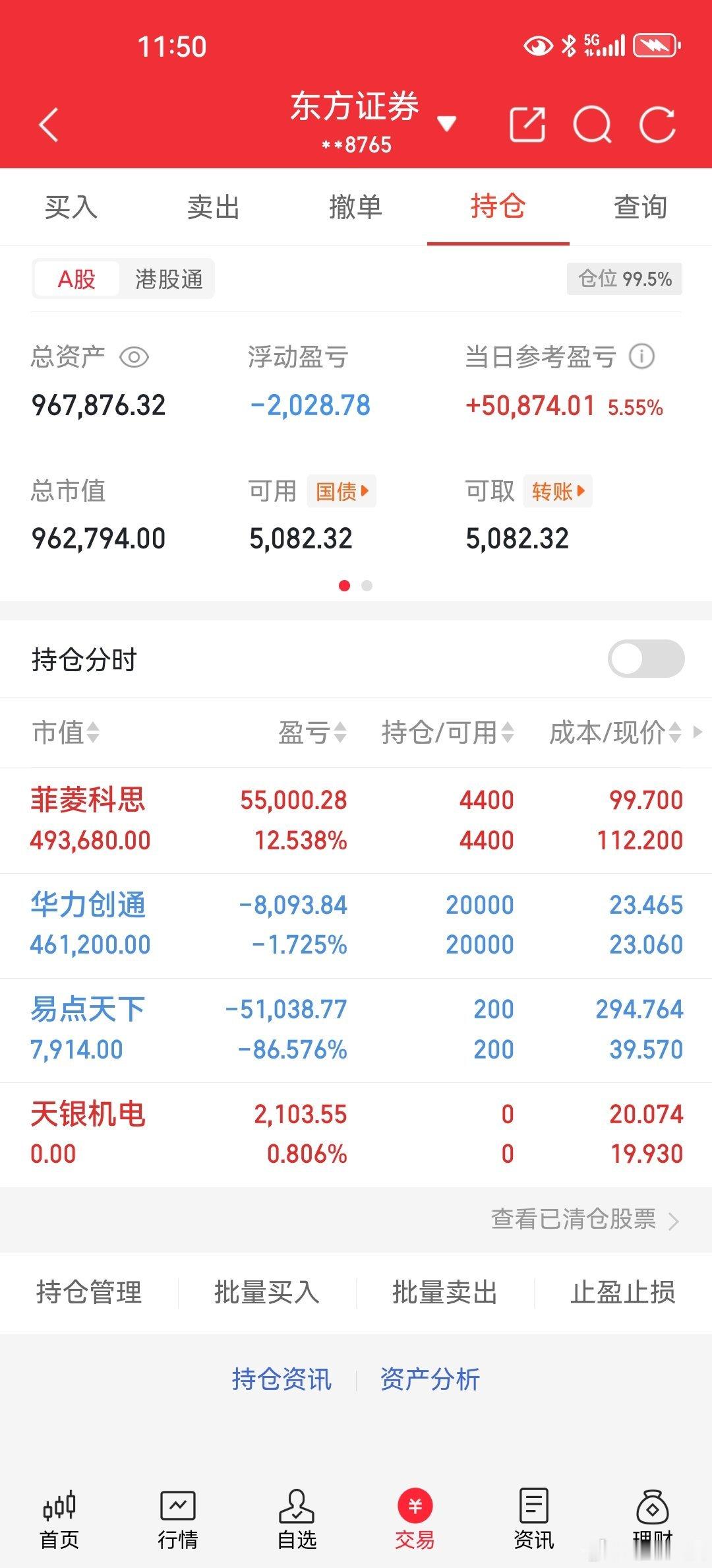 晚上好！今天把天银止盈岀局换到了菲菱科思，菲菱也是非常给力，直接涨停，希望明天继