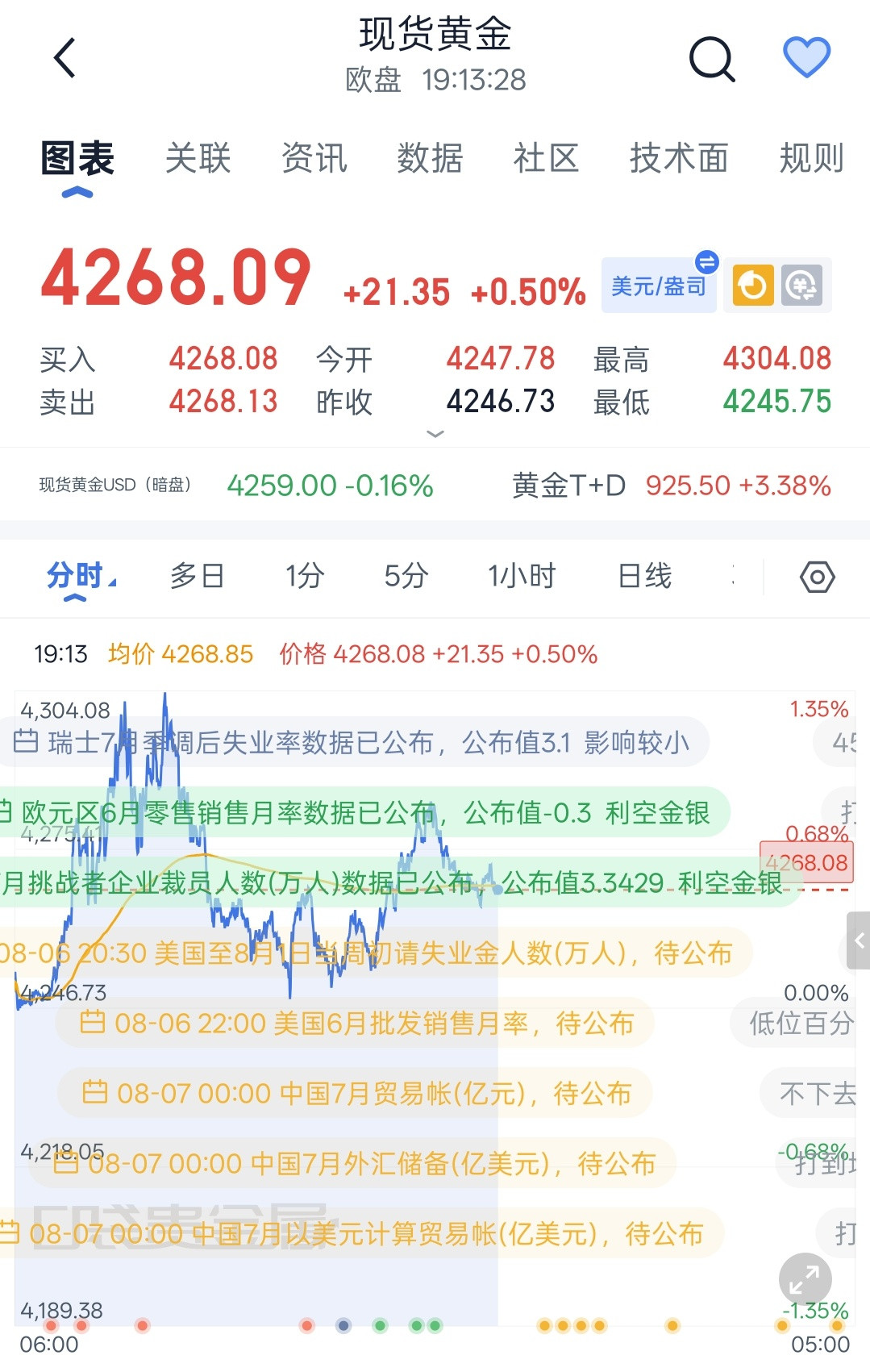 黄金黄金8.6程景盛｜现货黄金晚间行情解析早盘霍尔木兹海峡利好叠加ADP数据走