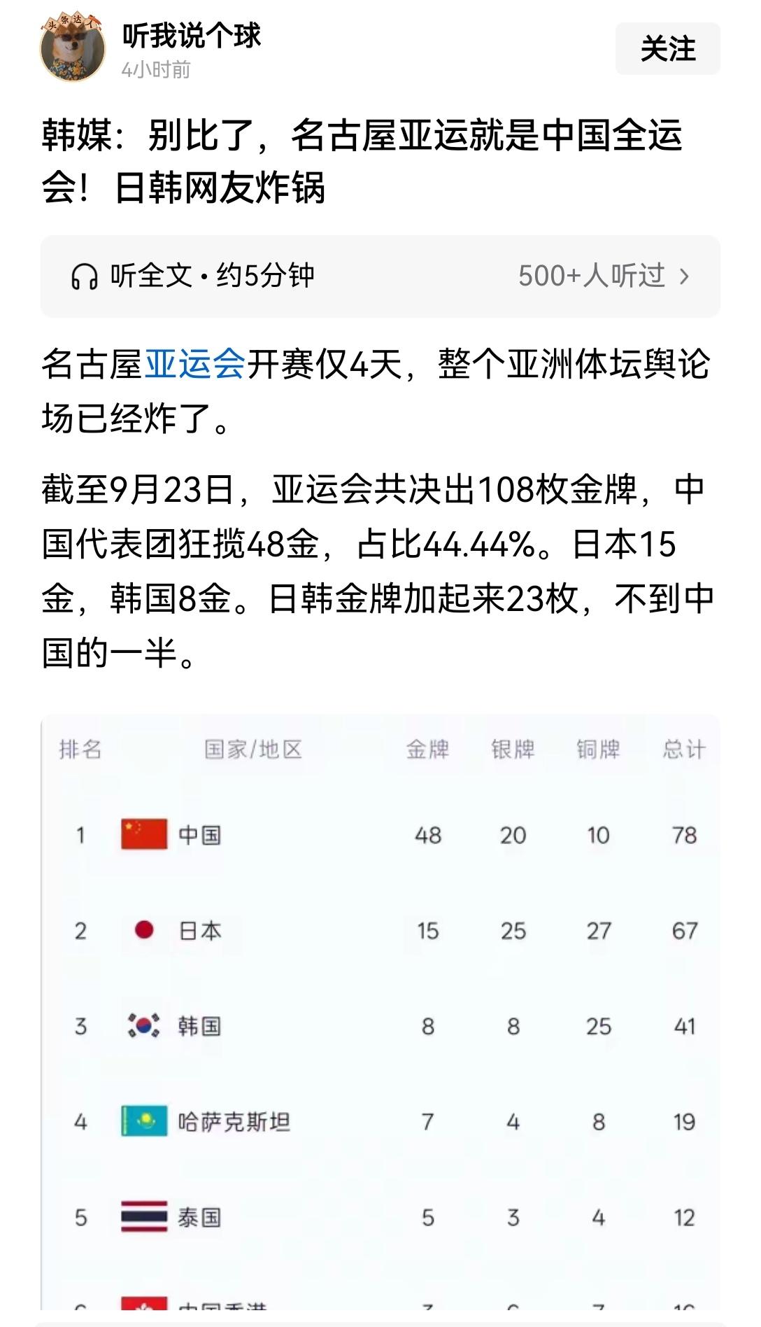 【名古屋亚运会，中国队狂揽金牌，韩国媒体感叹，这简直就是中国的全运会邀请韩日参加