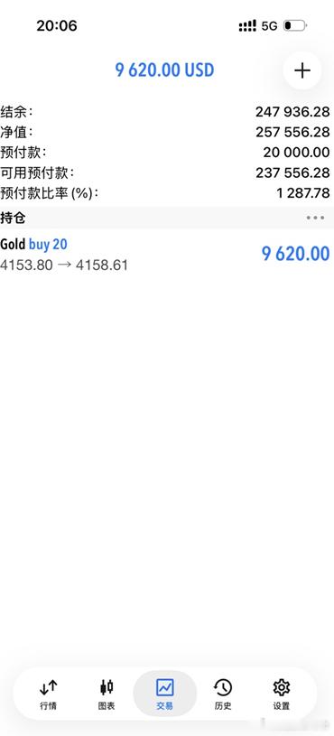 这行情不骂不听话！[捂脸哭]黄金金价现货黄金​​​