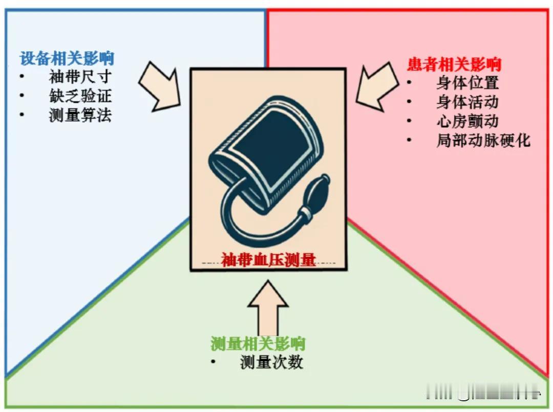 高血压的管理是一个老调重弹的话题了,但总是有新的亮点。今年的长城心脏病学大会上,
