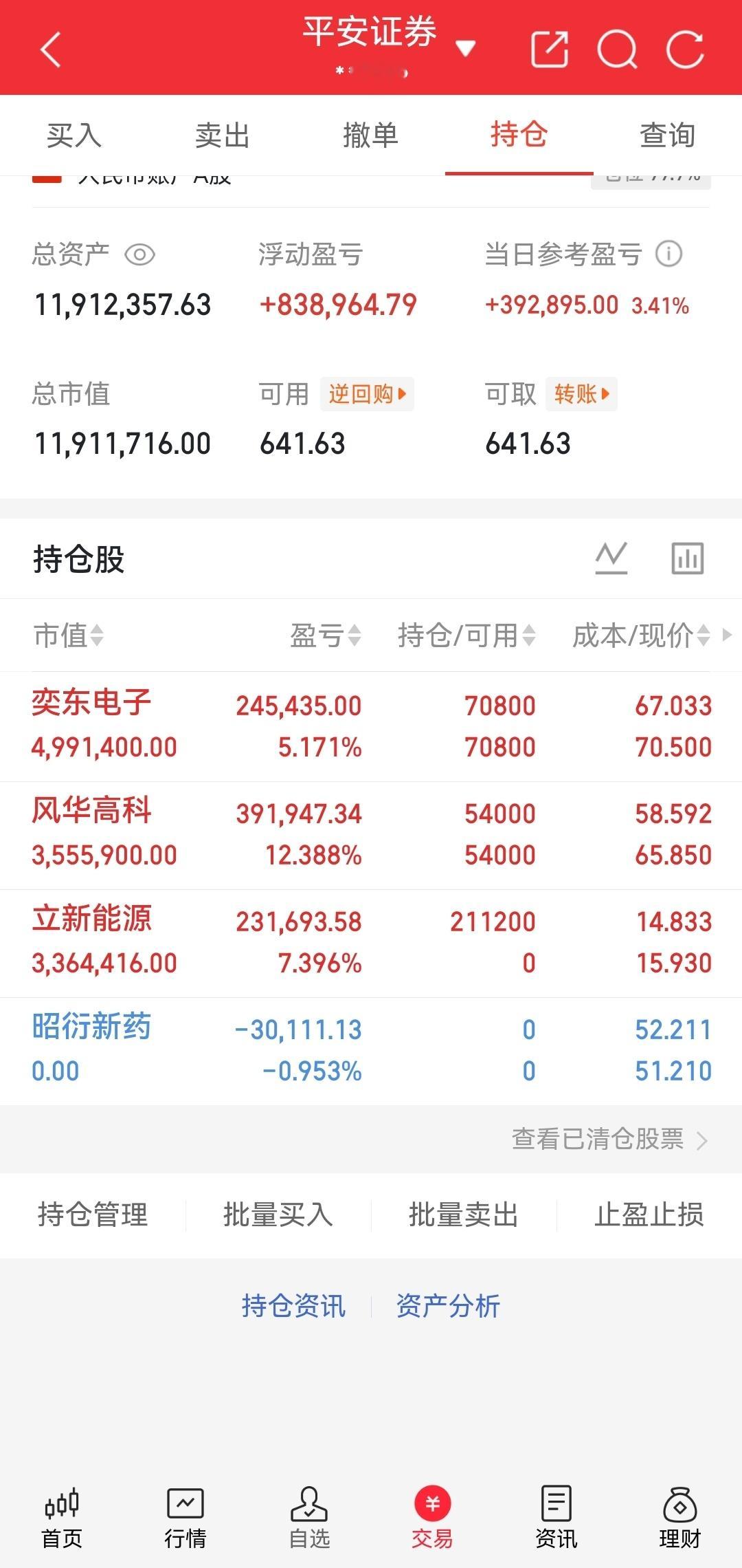 看懂这8个买点，少走大半炒股弯路炒股很多人亏，根源就是买错位置。这8个经典技术买