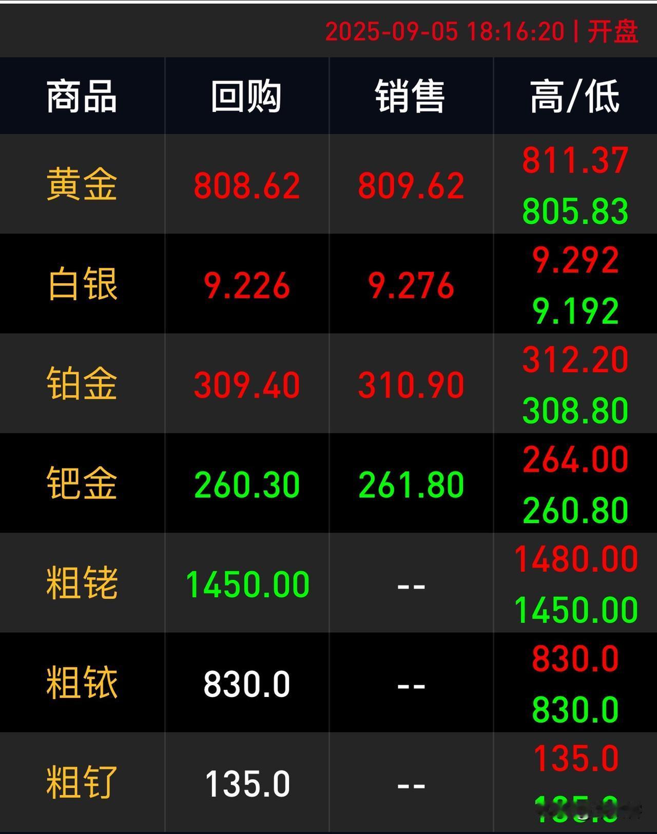黄金下跌到多少谁也不敢说具体数字，如果能预测金价谁会告诉你？以2025年全年