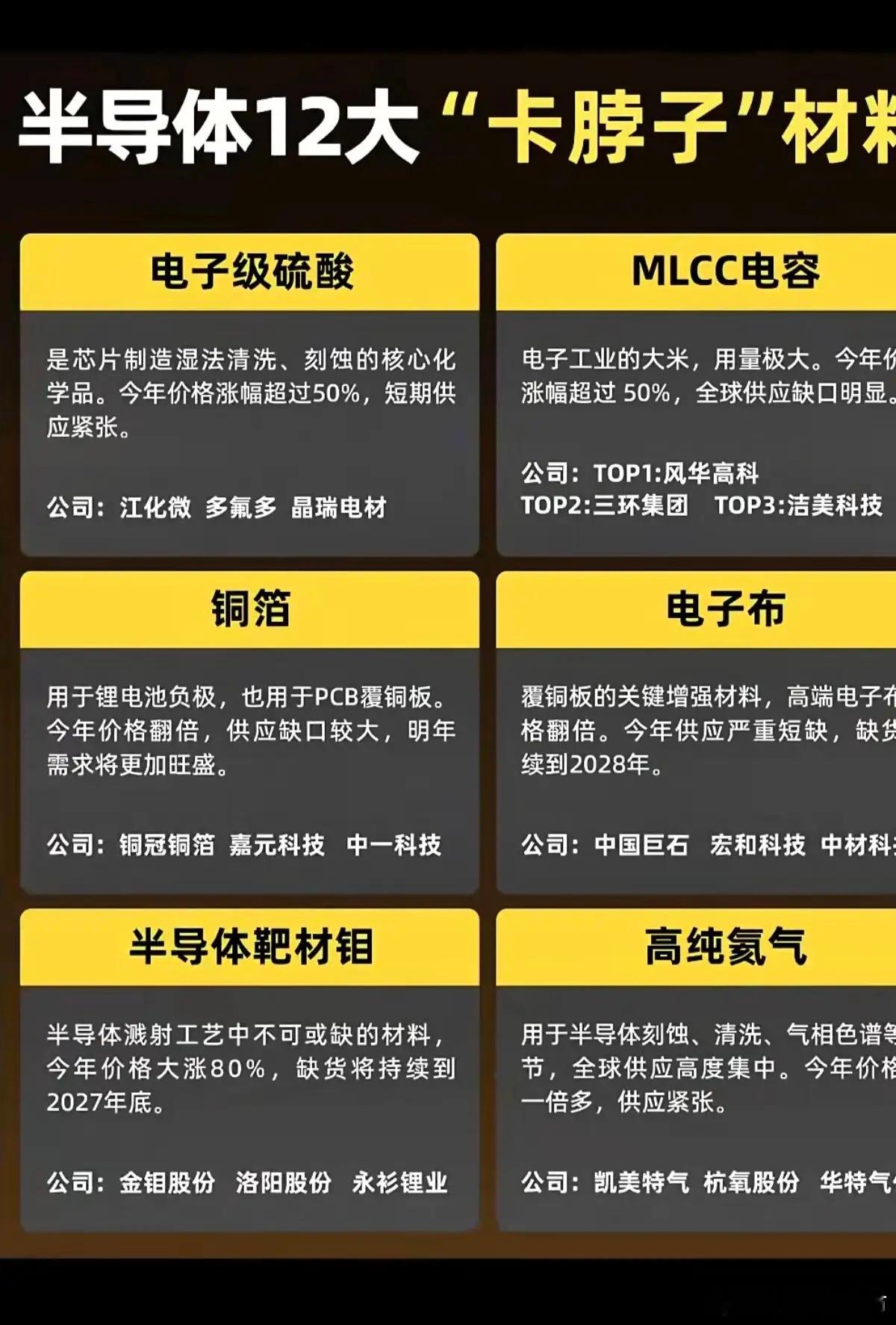 半导体：12大卡脖子材料！龙头股整理1.磷化铟2.光刻胶3.碳化硅4.ABF载板