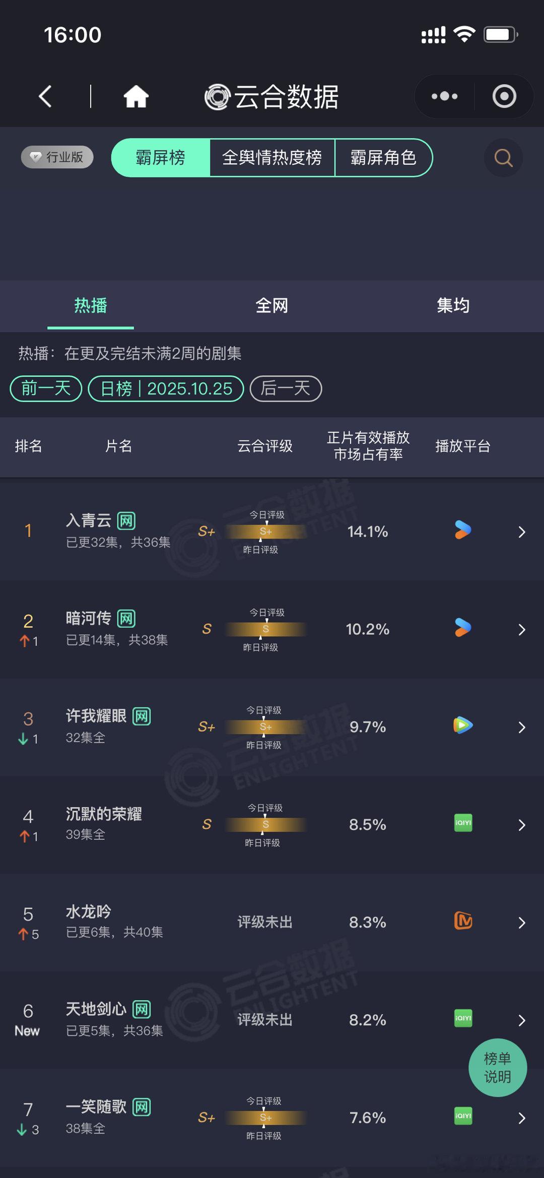水龙吟云合8.3%水龙吟8.3%啊水龙吟次日云合8.3%​​​