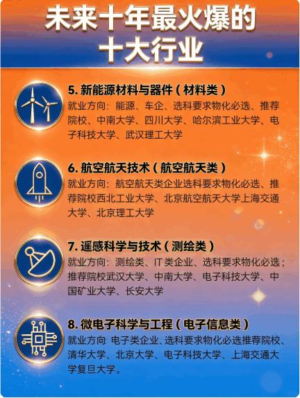 震撼！未来十年十大火爆行业来袭就业新思路宝子们，快来围观！未来十年的十大“香