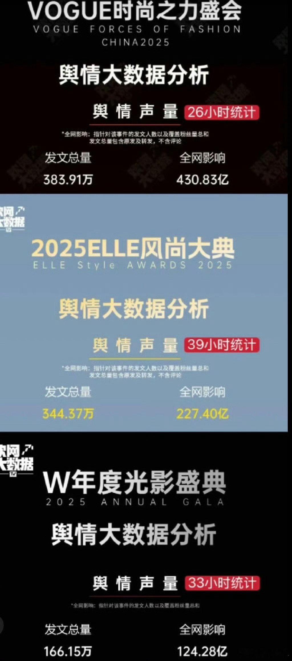 时尚盛典最出圈人物时尚盛典最出圈明星W、VOGUE、ELLE今年三场大时尚盛