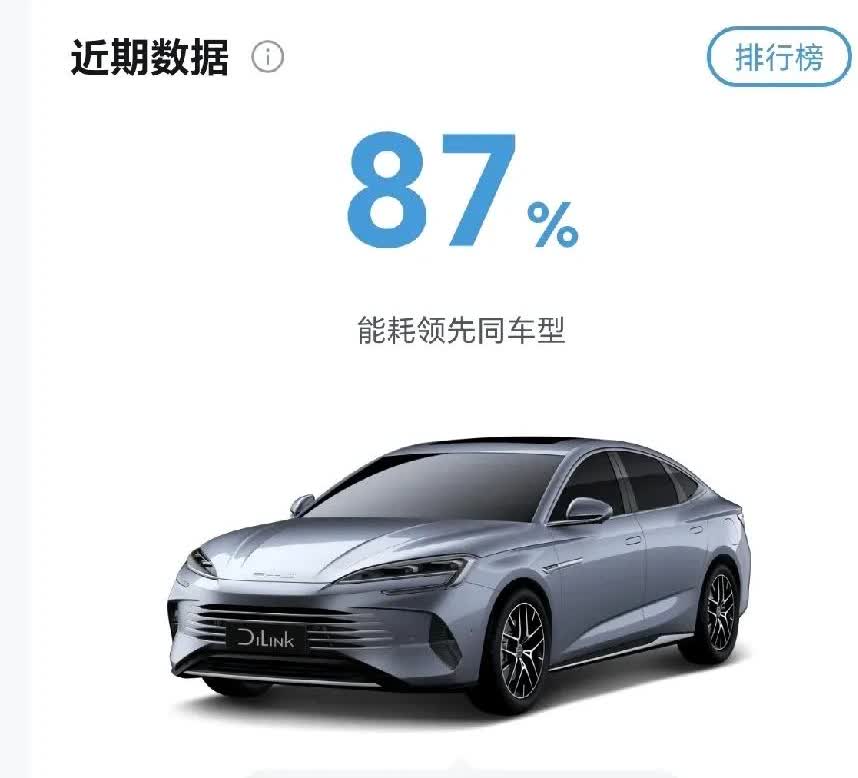 本田车主，浅述更换比亚迪（BYD）后的感受：首先来说下总结，如果仅仅是用于上