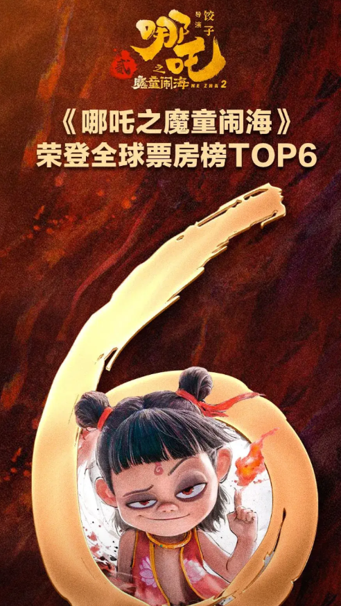 万万没想到！哪吒电影登顶全球第六以后外国媒体风向都变了！美煤用极为罕见，来形容