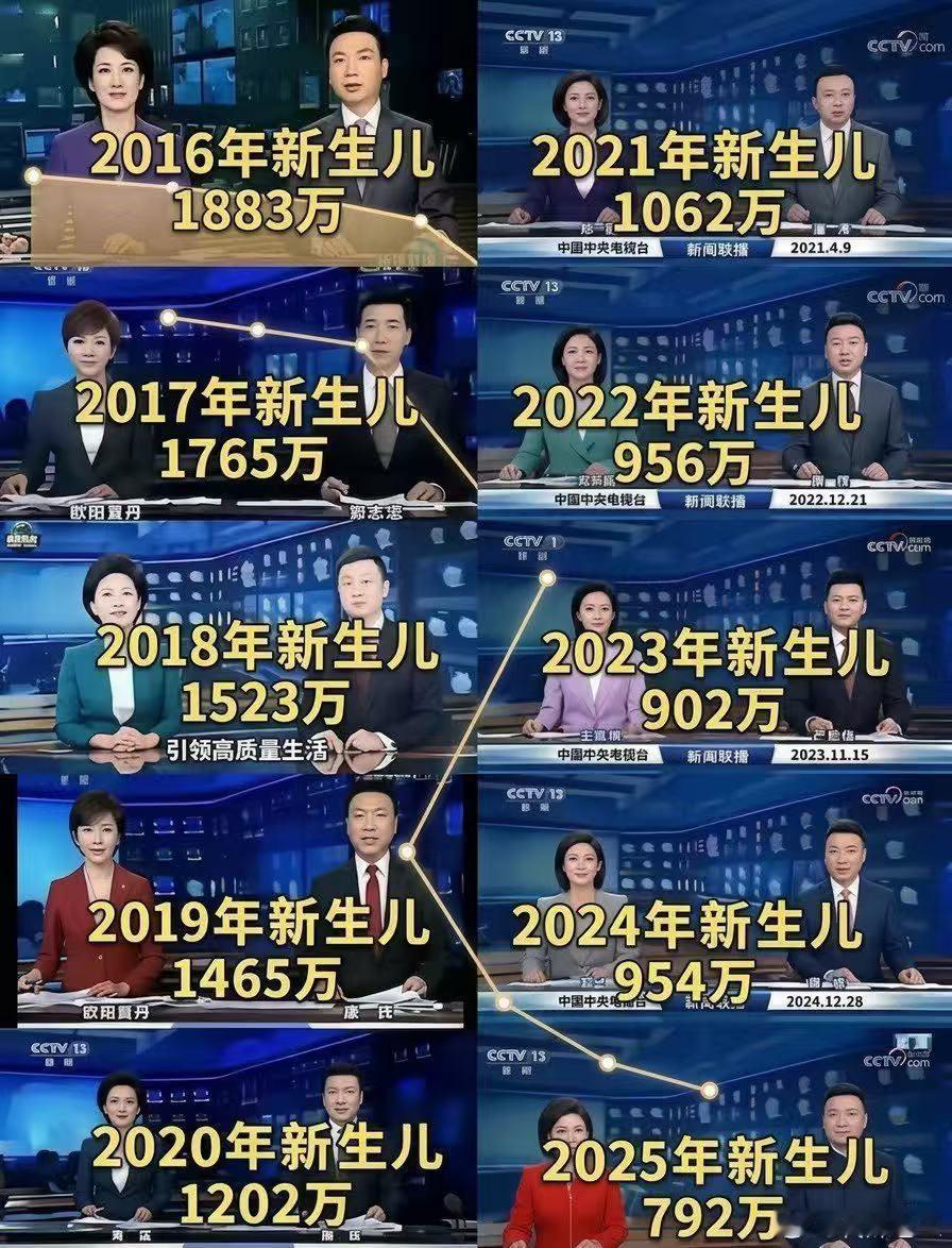 早餐时，浏览了一组数据​​​