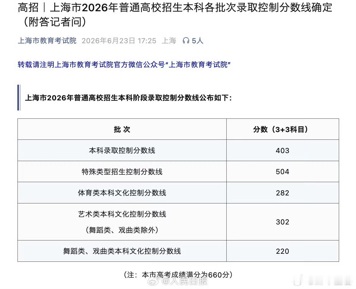 2026高考【上海高考分数线公布】2026上海分数线↓↓2026高考分数线全