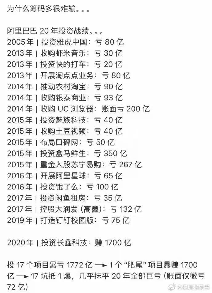 还得是阿里，无限子弹😯😯😯​