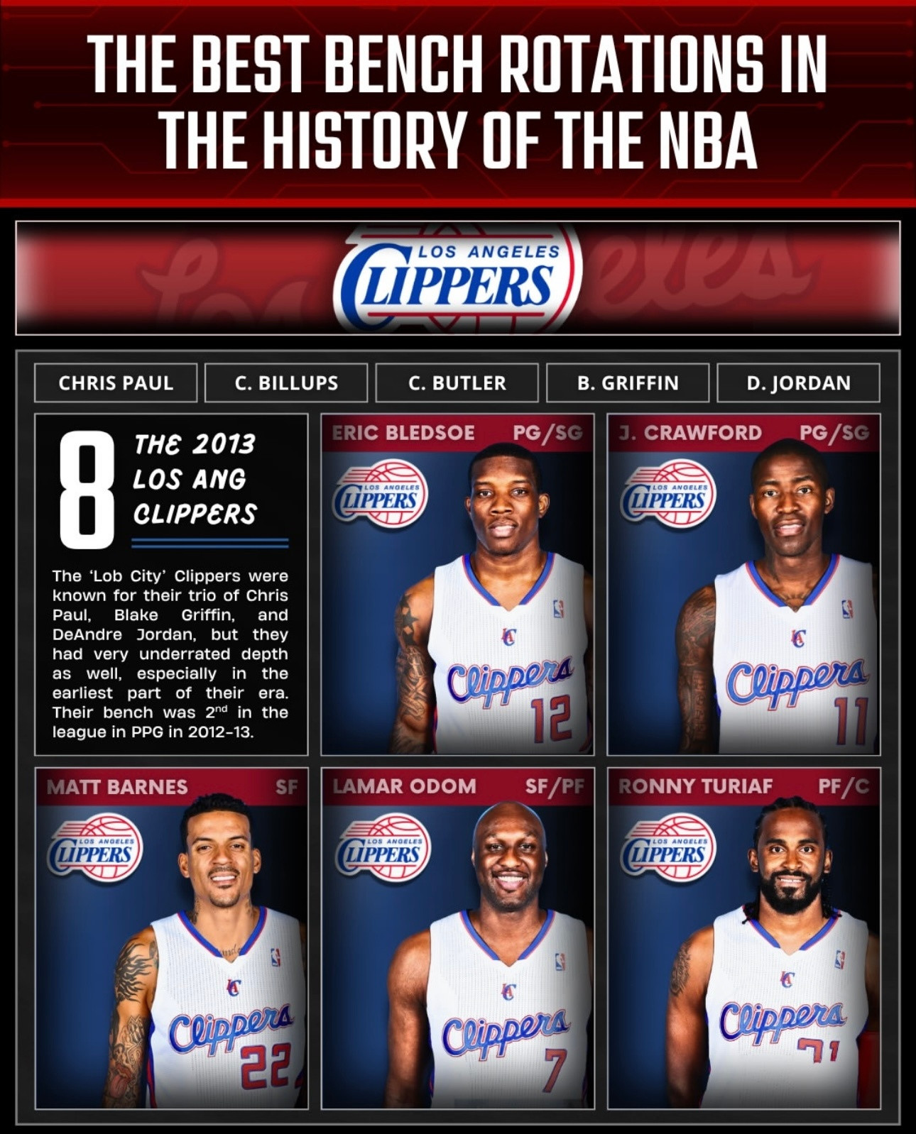 美媒评选NBA历史上最好的替补席阵容，你还想到了哪个阵容？Imagesvia