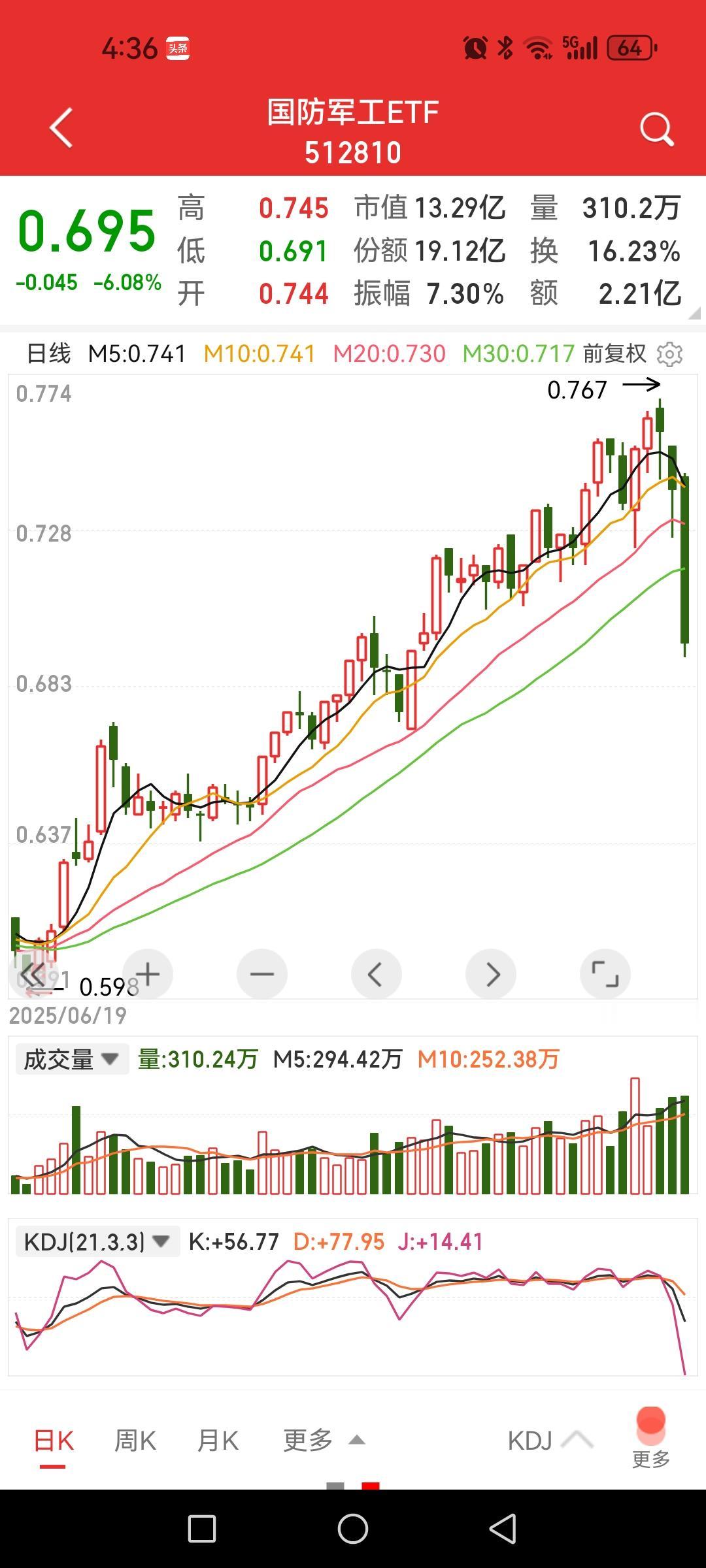 选择今天狂砸军工股，必是阴险者蓄意为之，旨在恶心吾强盛之国、威武之师，呼吁严查！