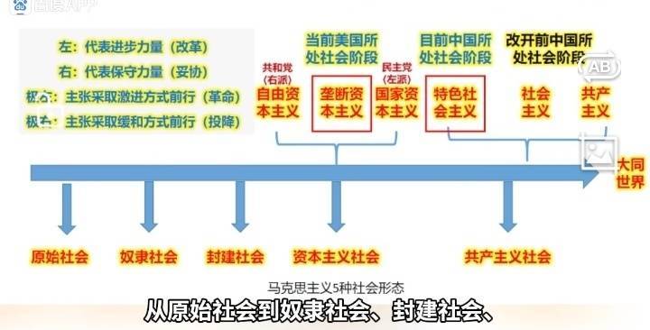 记录者应该再细分一下：1956-1978：社会主义社会1979-至今：特色社会