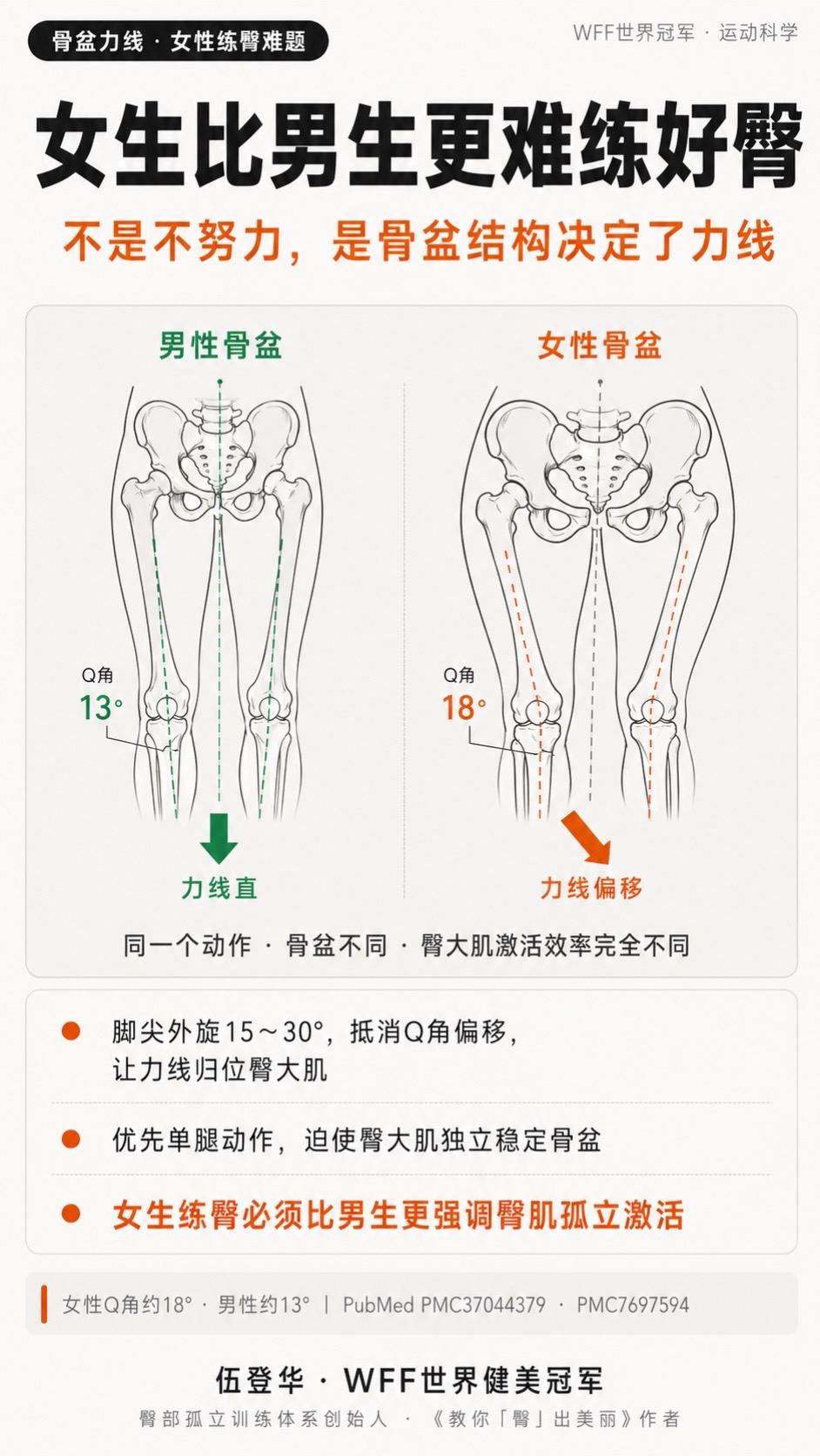 同样的动作，男生练出翘臀，女生练出粗腿？同样练深蹲、同样练臀推——  ...