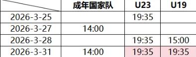 最近国字号足球队比赛挺集中，在这个国际比赛周期内，中国各级国家队都在进进行比赛！