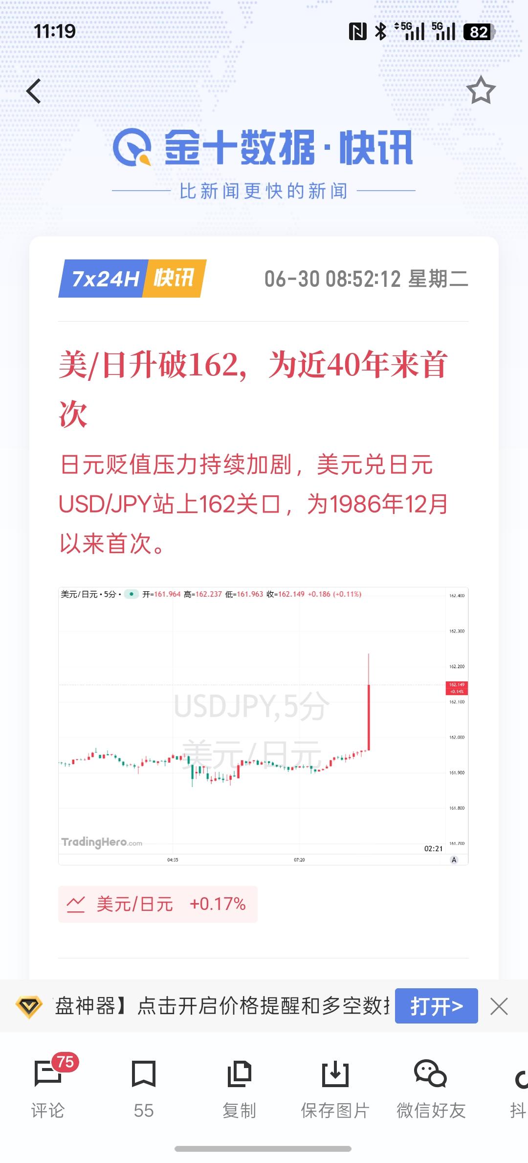 美/日升破162，为近40年来首次，日元贬值压力持续加剧，美元兑日元USD/JP