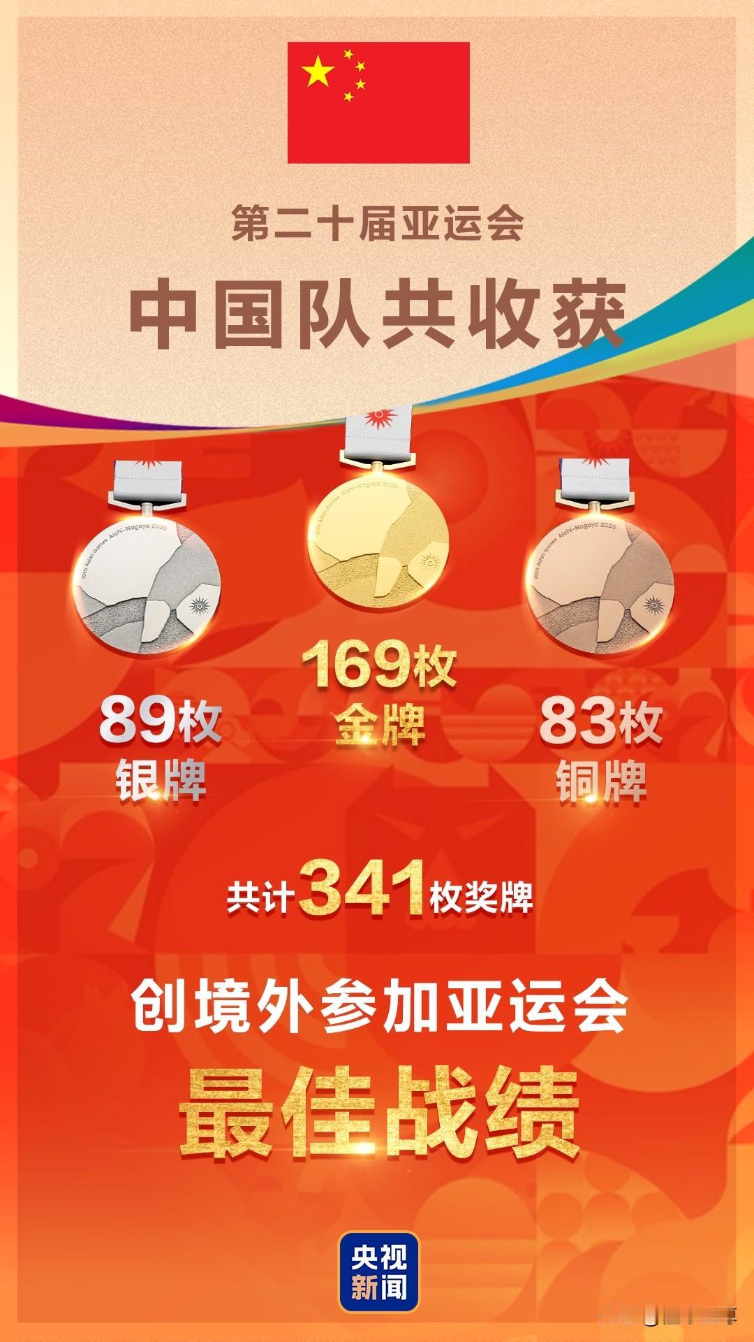 亚洲体育最强霸主，本届亚运会中国代表团豪取169块金牌！2026年亚运会比赛