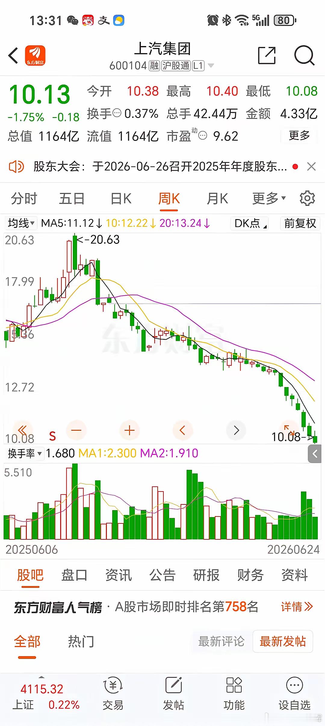 上汽集团的市净率，是A股的信心吞噬，是对财务分析的核弹摧毁，是散户韭菜根的无情收