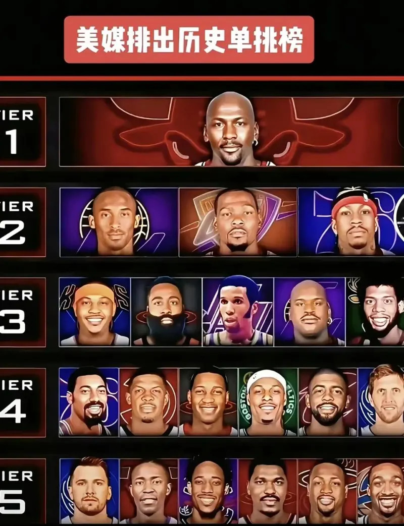 美媒评NBA历史单挑排行榜，大家觉得谁高了谁低了？