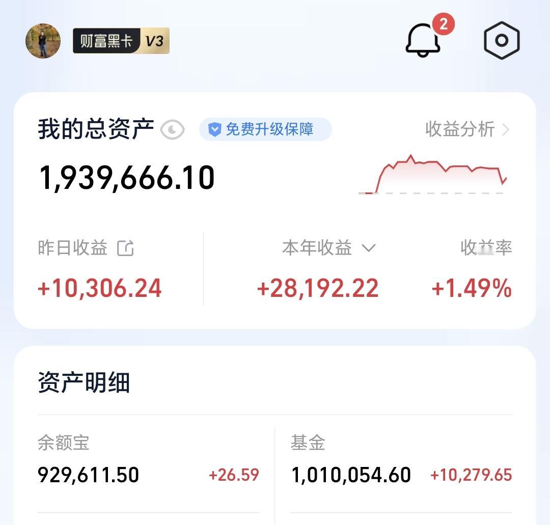 基金：估值看不到的问题解决了昨天基金收益10279元，基金持有1010054元